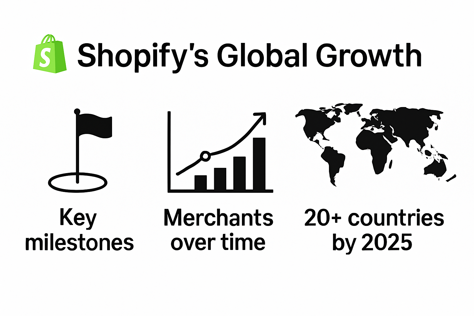 Shopify Company Guide 2025: Success for Business Owners 2 Shopify Company Guide 2025