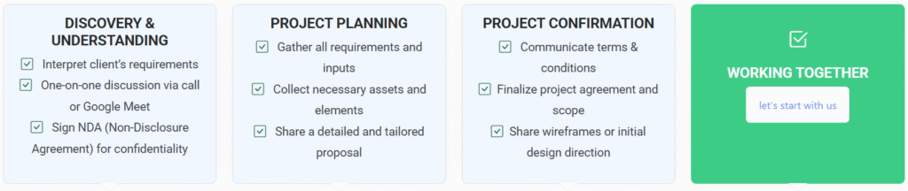 Website Design Process