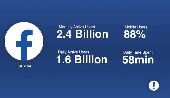 Facebook Ads Specialists Statistics Facebook Ads Specialists in Delhi