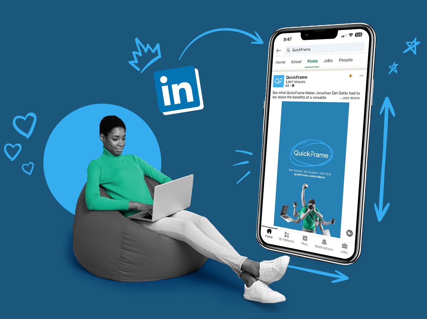 Linkedin Ads Management