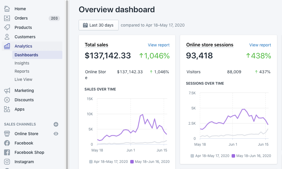 shopify ecommerce seo
