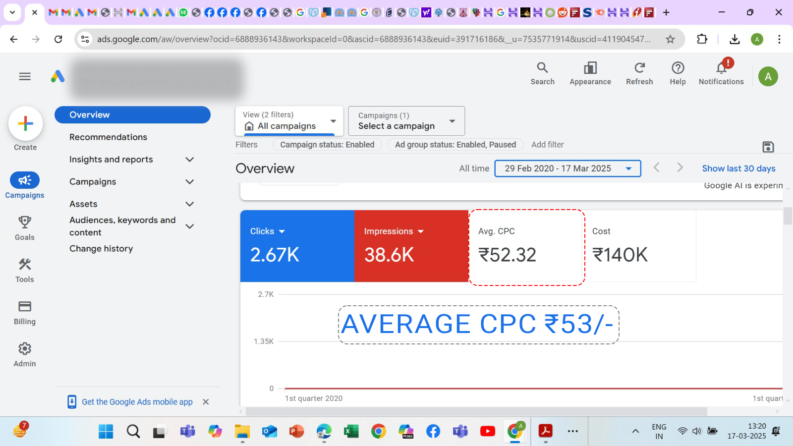 Google Ads Result