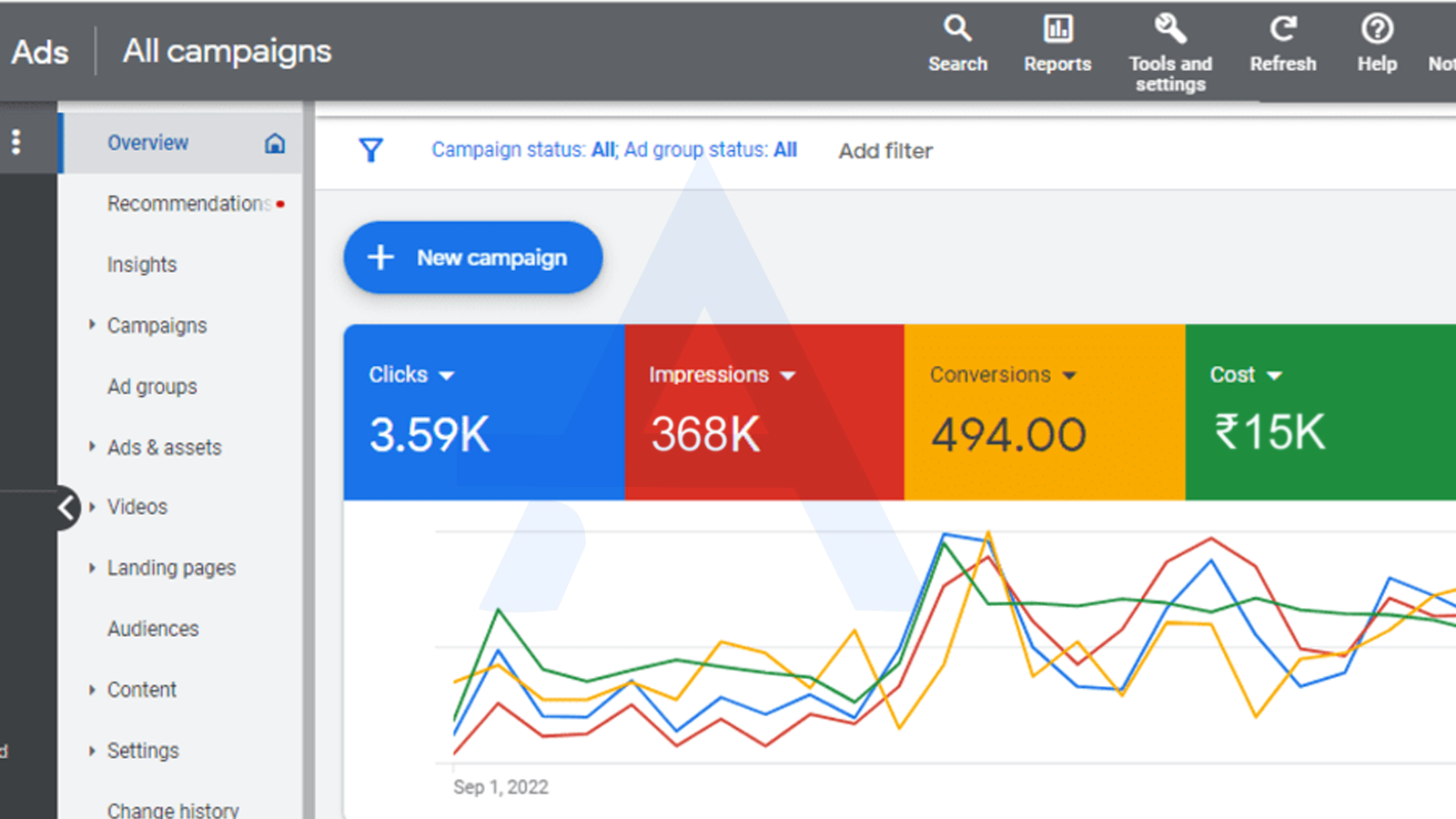 Google Ads Result