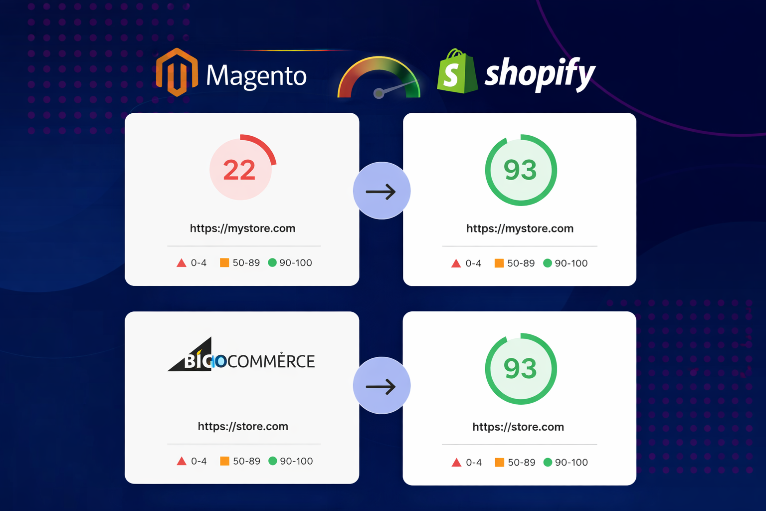 Shopify Speed Audit